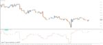 خرید و دانلود 7 اندیکاتور برتر (CCI (commodity channel index برای متاتریدر 4