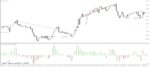 خرید و دانلود 7 اندیکاتور برتر (CCI (commodity channel index برای متاتریدر 4