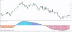 خرید و دانلود 7 اندیکاتور برتر (CCI (commodity channel index برای متاتریدر 4