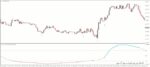 خرید و دانلود 7 اندیکاتور برتر (CCI (commodity channel index برای متاتریدر 4