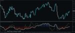 خرید و دانلود 7 اندیکاتور برتر (CCI (commodity channel index برای متاتریدر 4