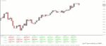 خرید و دانلود 7 اندیکاتور برتر (CCI (commodity channel index برای متاتریدر 4