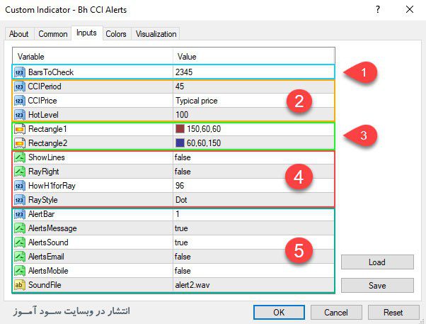 تنظیمات اندیکاتور Bh CCI Alerts