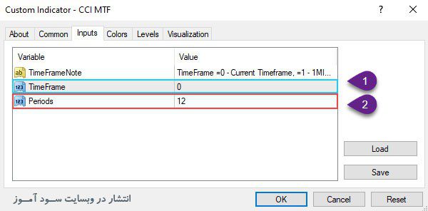 تنظیمات اندیکاتور CCI MTF