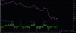 خرید و دانلود 7 اندیکاتور برتر باند های بولینگر (Bollinger Bands) تبدیلی از باند های بولینگر به هیستوگرام برای متاتریدر 4