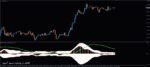 خرید و دانلود 7 اندیکاتور برتر باند های بولینگر (Bollinger Bands) تبدیلی از باند های بولینگر به هیستوگرام برای متاتریدر 4