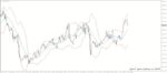 خرید و دانلود 7 اندیکاتور برتر باند های بولینگر (Bollinger Bands) تبدیلی از باند های بولینگر به هیستوگرام برای متاتریدر 4