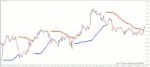 خرید و دانلود 7 اندیکاتور برتر باند های بولینگر (Bollinger Bands) تبدیلی از باند های بولینگر به هیستوگرام برای متاتریدر 4
