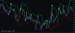 خرید و دانلود 7 اندیکاتور برتر باند های بولینگر (Bollinger Bands) تبدیلی از باند های بولینگر به هیستوگرام برای متاتریدر 4