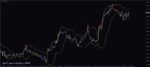 خرید و دانلود 7 اندیکاتور برتر باند های بولینگر (Bollinger Bands) تبدیلی از باند های بولینگر به هیستوگرام برای متاتریدر 4