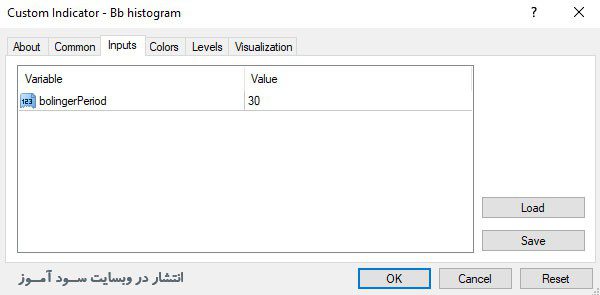 اندیکاتور BB Histogram