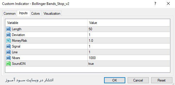 اندیکاتور Bollinger Bands Stop