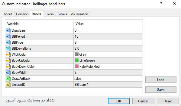 اندیکاتور Bollinger Band Bars