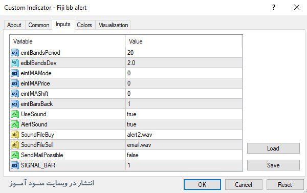 اندیکاتور Fiji BB Alert