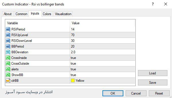 اندیکاتور RSI vs Bollinger Bands