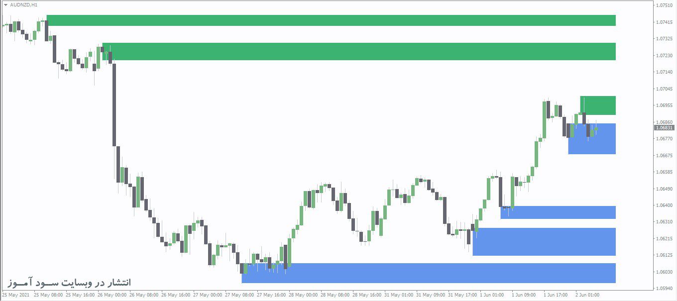 اندیکاتور Clear Method SD
