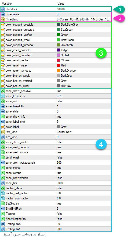 تنظیمات اندیکاتور SS SupportResistance