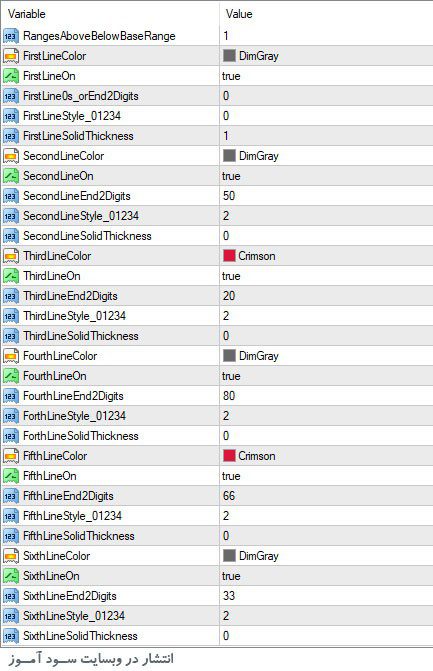 تنظیمات اندیکاتور SR Numbers