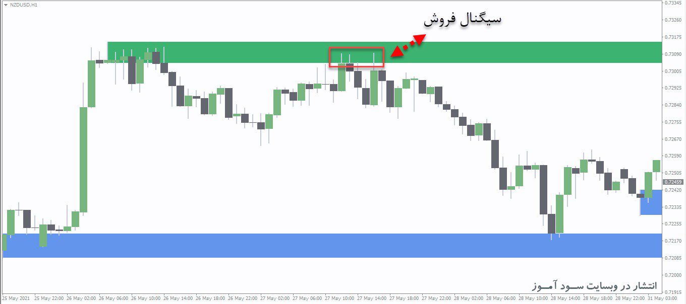 معامله فروش اندیکاتور Clear Method SD
