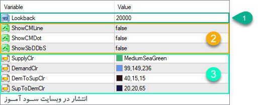 تنظیمات اندیکاتور Clear Method SD