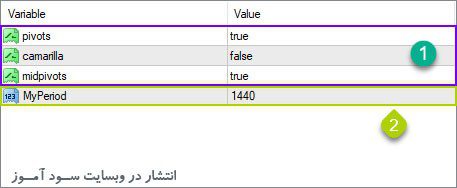 تنظیمات اندیکاتور Pivot DWM
