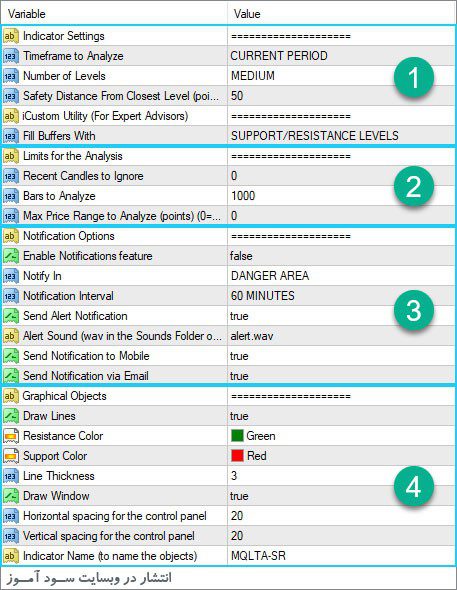 تنظیمات اندیکاتور MQLTA Support Resistance Lines
