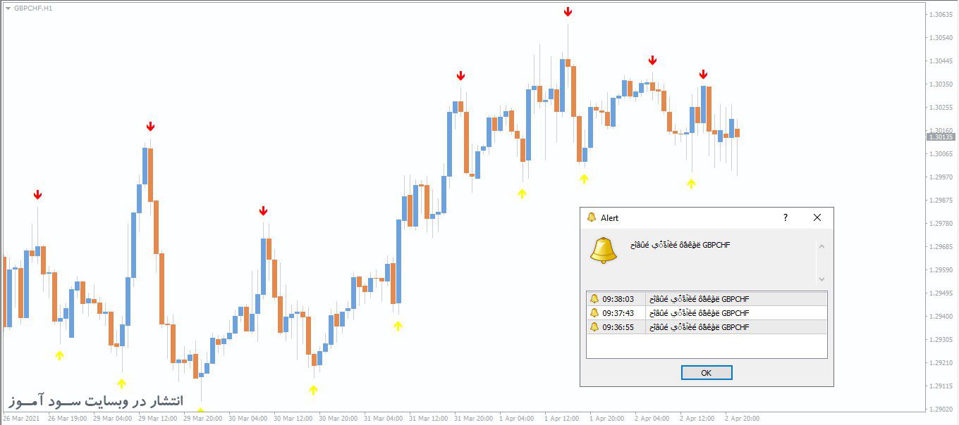 اندیکاتور Fractals Arrows Alert