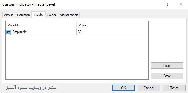 تنظیمات اندیکاتور Fractal Level