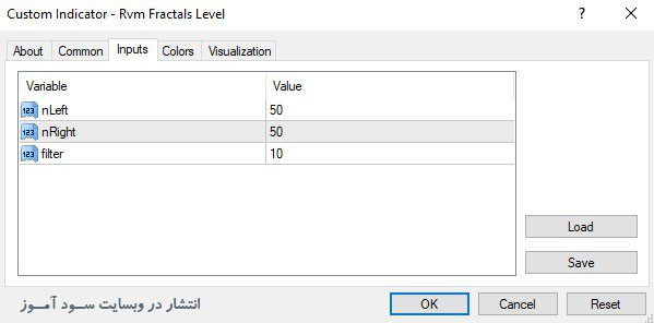 تنظیمات اندیکاتور Rvm Fractals Level