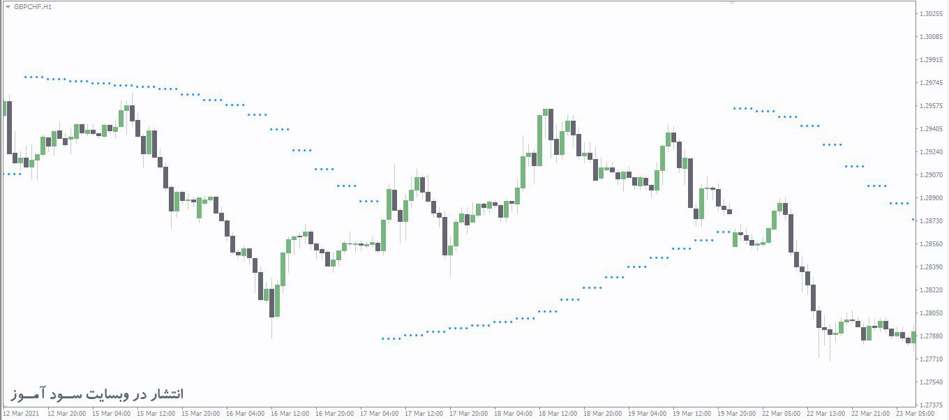 اندیکاتور Parabolic SAR MTF
