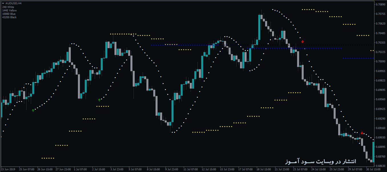 اندیکاتور Nik PSAR