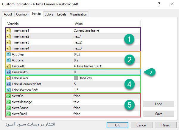 تنظیمات اندیکاتور 4Time Frames Parabolic SAR