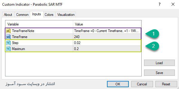 تنظیماتاندیکاتور Parabolic SAR MTF