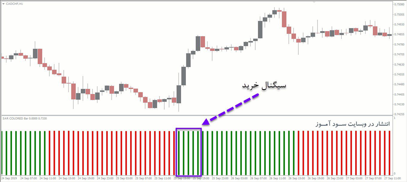 معامله خرید اندیکاتور SAR Color Bar