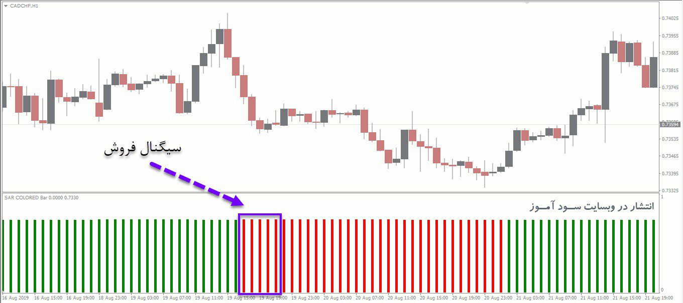 معامله فروش اندیکاتور SAR Color Bar