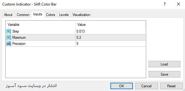 تنظیمات اندیکاتور SAR Color Bar
