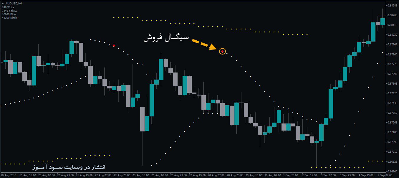 معامله فروش اندیکاتور Nik PSAR