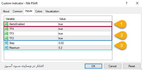 تنظیمات اندیکاتور Nik PSAR