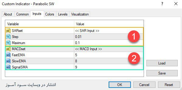 تنظیمات اندیکاتور Parabolic SW