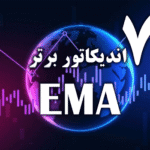 خرید و دانلود 7 اندیکاتور برتر (EMA (Exponential Moving Average