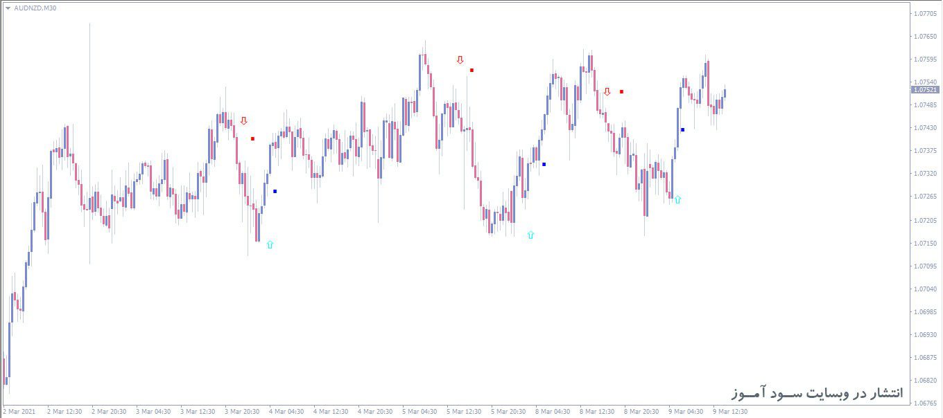 اندیکاتور Sidus EMA RSI Filter