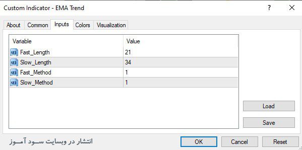 اندیکاتور EMA Trend