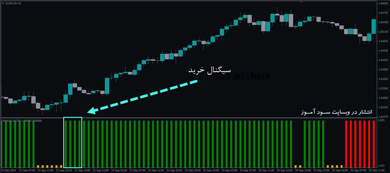 اندیکاتور3EMA Crossover