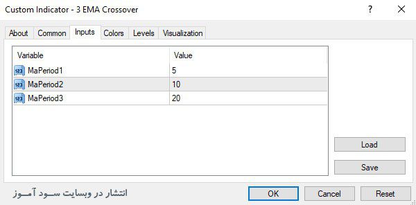 اندیکاتور3EMA Crossover