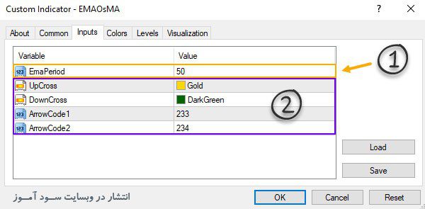 اندیکاتور EMAOsMA