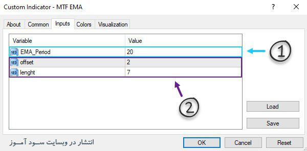 اندیکاتور MTF EMA