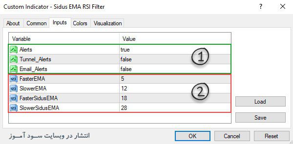 اندیکاتور Sidus EMA RSI Filter