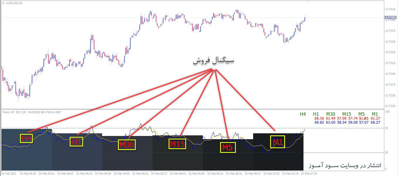 اندیکاتور Marsi Mtf