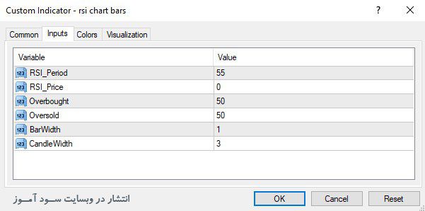 اندیکاتور RSI Chart Bars
