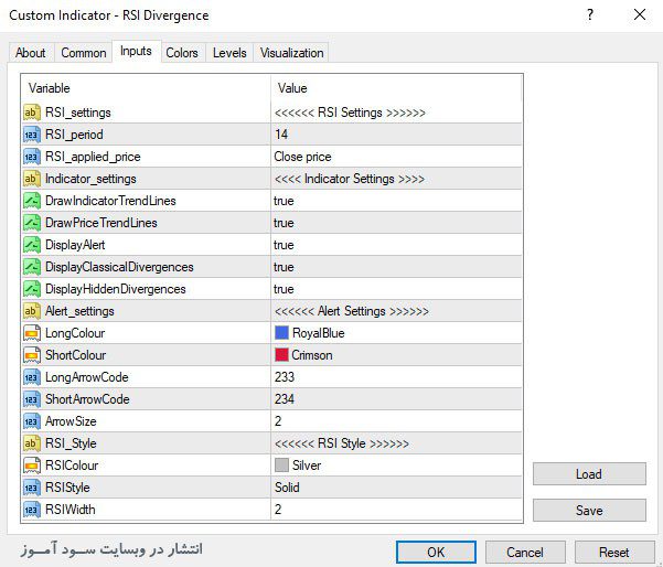 اندیکاتور RSI Divergence
